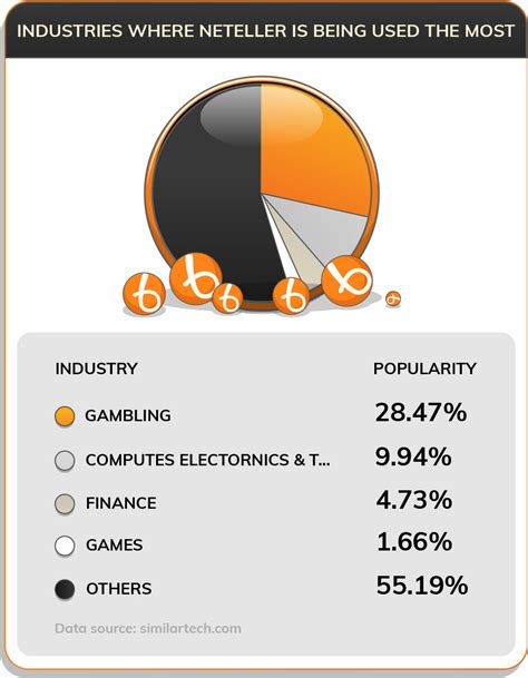 top neteller betting sites|Neteller Betting Sites 2024 .